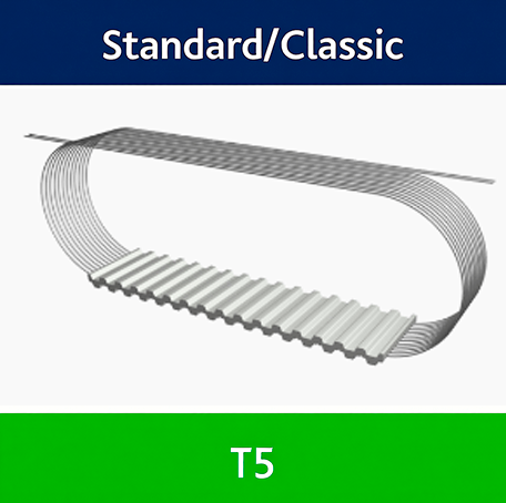 32T5 625 BFX KEVLAR BRECOFLEX CORREA DENTADA DE POLIURETANO 